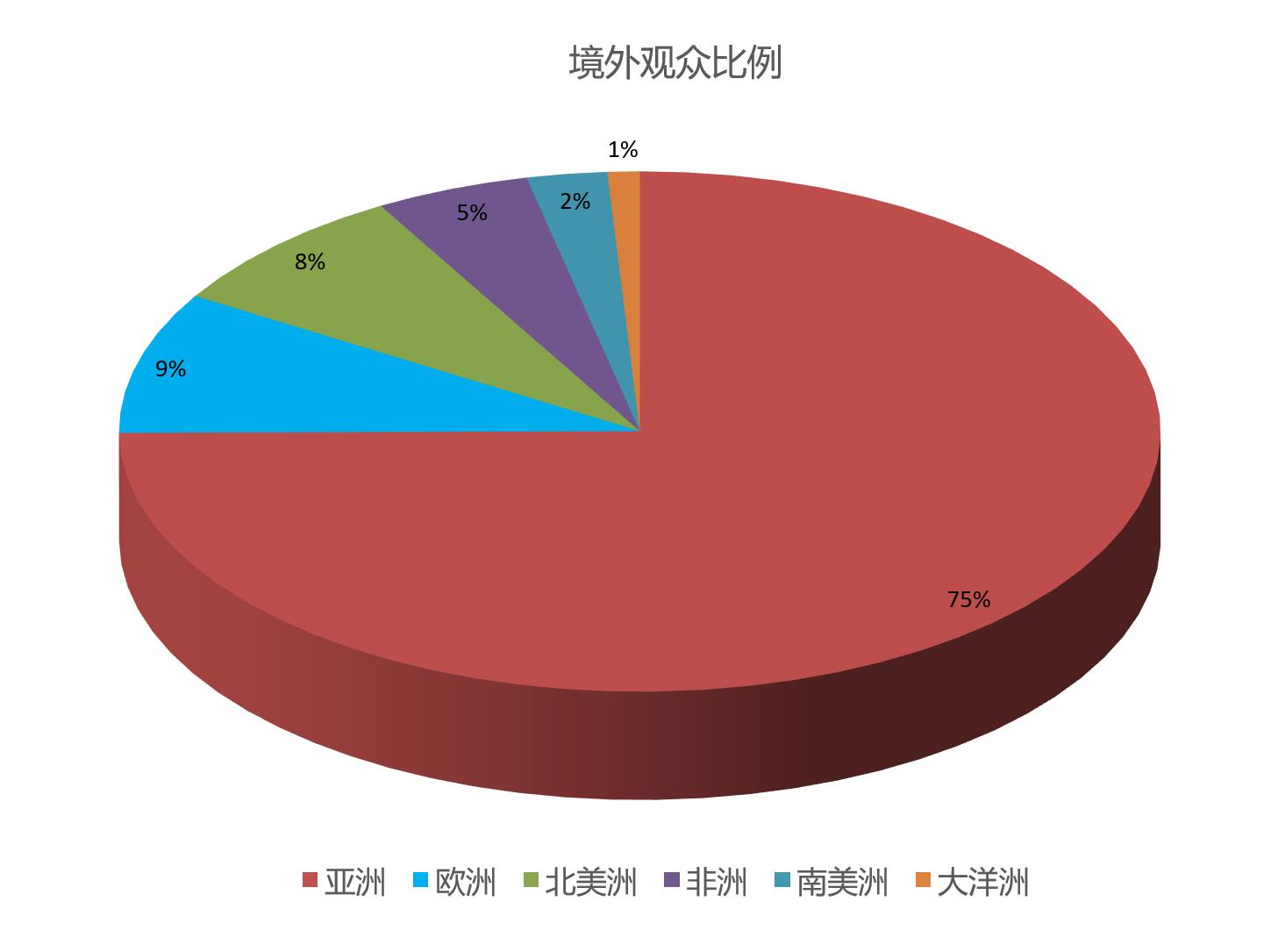 上海國際餐飲外賣包裝展覽會(huì)觀眾數(shù)量統(tǒng)計(jì)