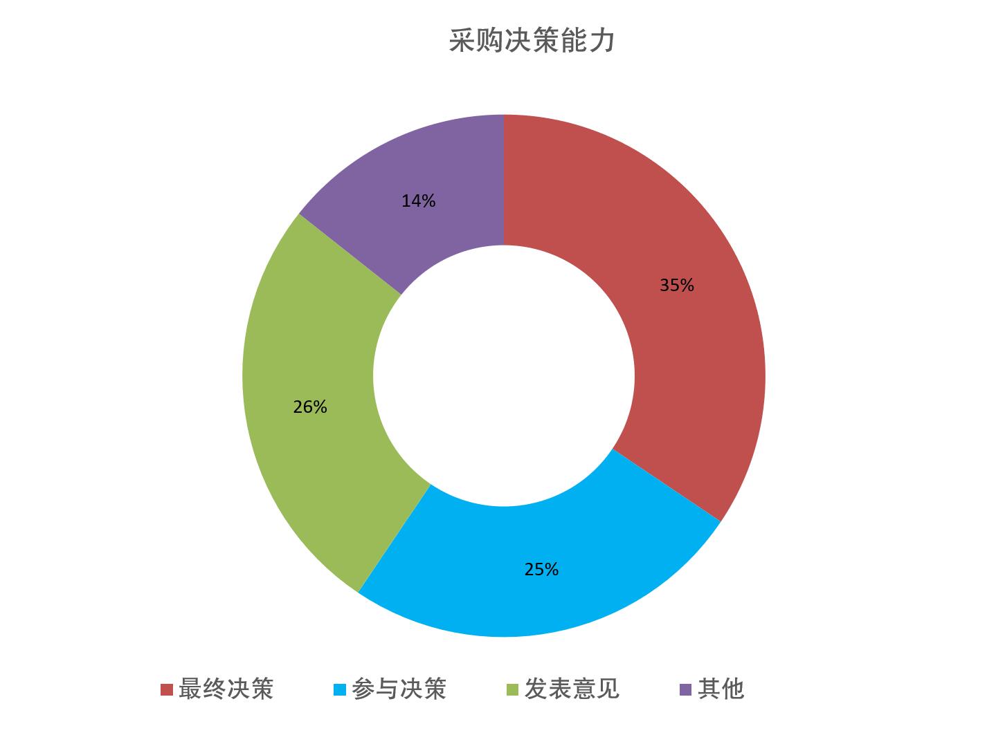 上海國際餐飲外賣包裝展覽會(huì)觀眾數(shù)量統(tǒng)計(jì)